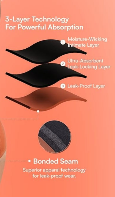 Pavvoin everyday pro re-usable period panty